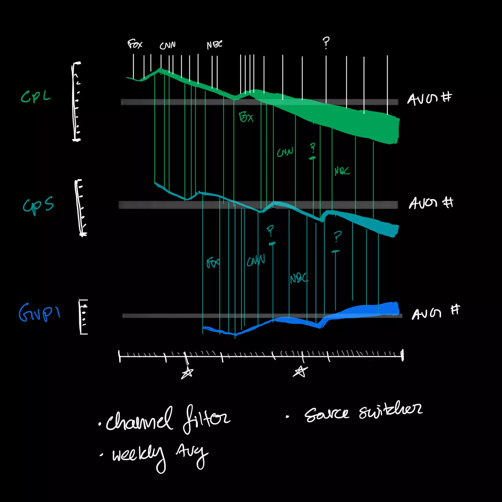 A sketch of a graph.