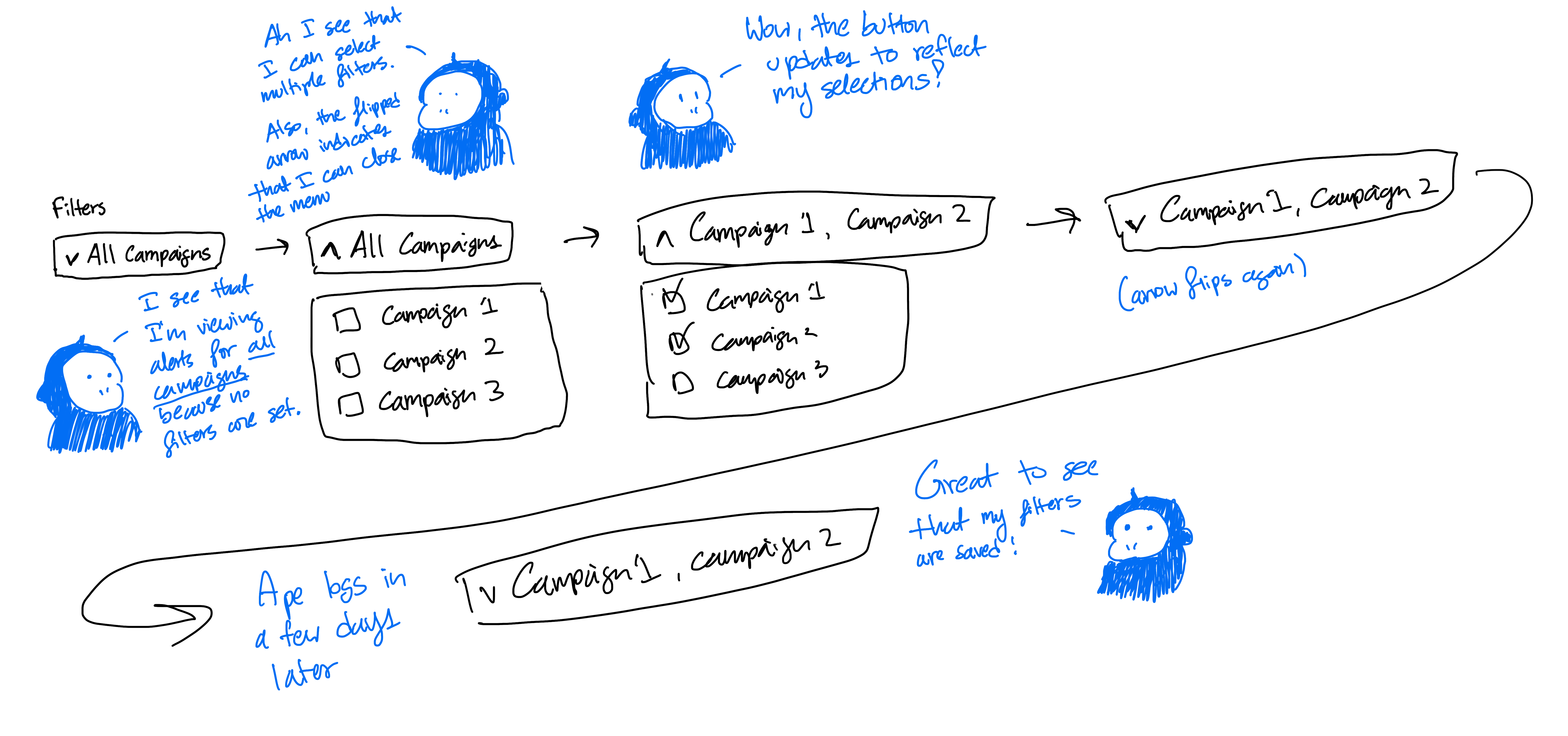 A sketch for my developers.